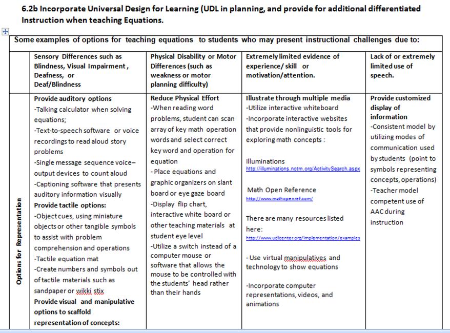 Example of UDL