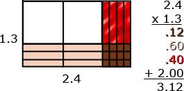 Additional multiplication and division examples: An area model can be useful for illustrating products. Students should be able to describe the partial products displayed by the area model.