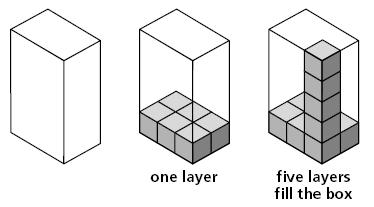 a. Recognize volume as an attribute of right rectangular prisms; b.