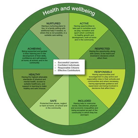How is the health and well-being framework structured?
