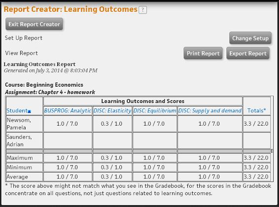 Managing Grades Learning Outcomes Report By selecting Learning Outcomes you can create a report displaying a summary scores for students you have selected as well as the associated Concept for each