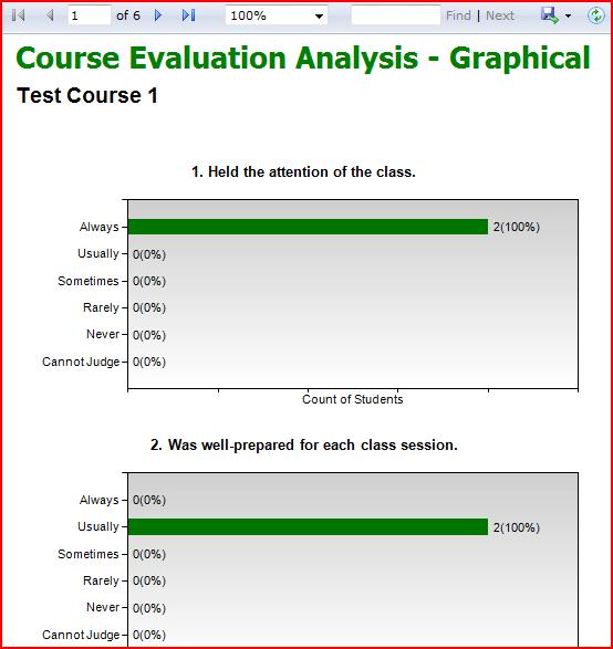 The next report is the Analysis Graphical: This report shows the same results as the Analysis report, but in a graphical format.