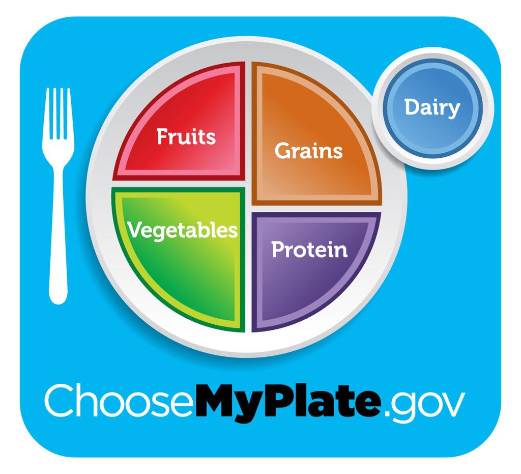 MyPlate.gov offers nutrional information from the U.S. Department of Agriculture MyPlate is a reminder to find your healthy eating style and build it throughout your lifetime.