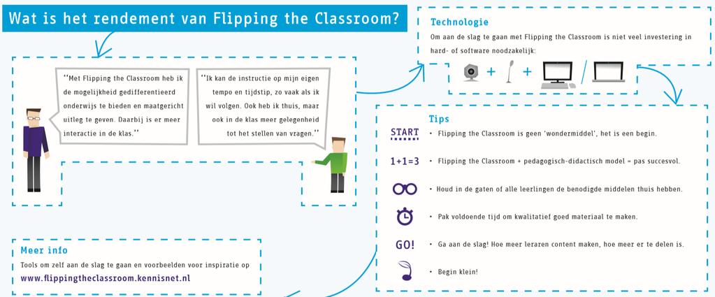 INTRODUCTION FLIPPING THE CLASSROOM What is the efficiency of Flipping the Classroom? Technology To start with Flipping the Classroom, it s not necessary to invest in hard- of software.
