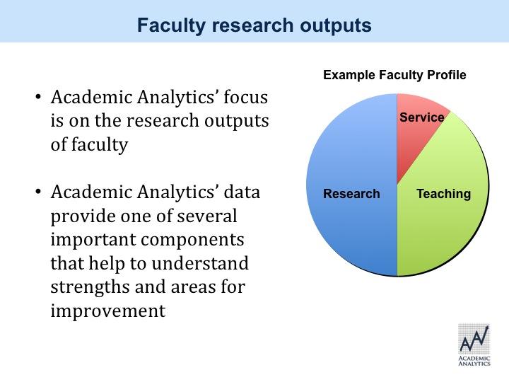 The first thing that we always say is, faculty research productivity is only one aspect of faculty work.