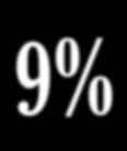 2% no longer coded LEP 11%