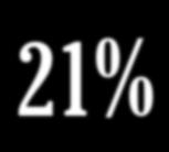 12% 27% 3% 4% 13% 3% 1% no
