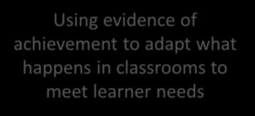 5 Unpacking Formative Assessment 13 Teacher Peer Student Where the learner is going Clarifying, sharing, and understanding learning intentions Where the learner is now Eliciting evidence of learning