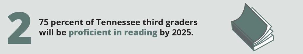 The Read to be Ready campaign launched in February 2016 and strives to move 75 percent of Tennessee students to reading proficiency by the end of third grade by 2025.