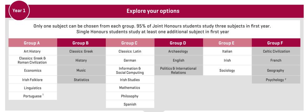 Joint Honours Degree UCD s joint honours degree programme offers