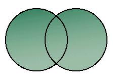 culture where ELL may not be aware. Examples of formats on current standardized tests: The first picture is of a Venn diagram.