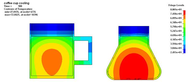 Material Thermal Properties Material Thermal Density [kg/m^3] Heat Capacity [J/kgC] Ceramic 2220 728