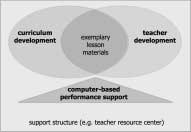 COMPUTER-BASED SUPPORT FOR CURRICULUM DESIGNERS 43 tem are elements that can assist the user to carry out a certain task.