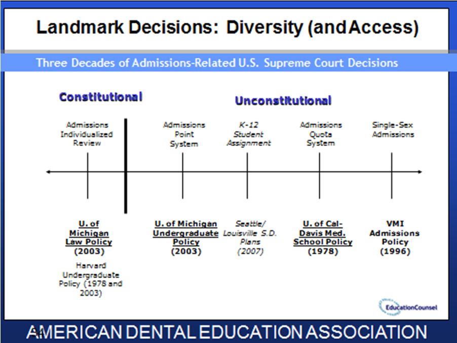 Figure 2 from Coleman and Palmer, Admissions and Diversity after Michigan xxv Getting the conversation started Look at the slide above.
