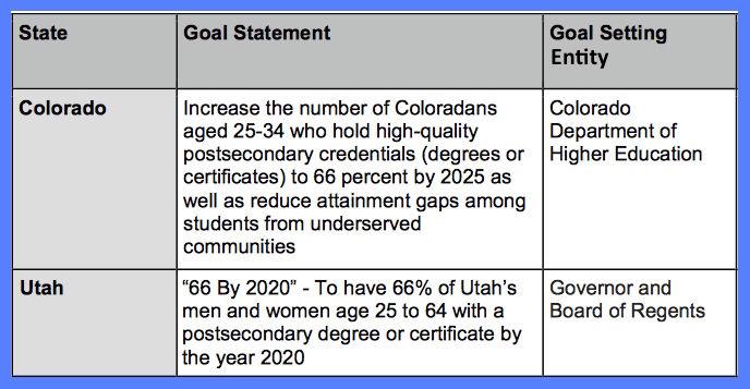 14 VOICES FOR UTAH CHILDREN WORKING FAMILIES BENCHMARKING PROJECT 2016: UT VS.