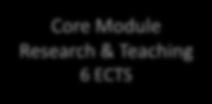 Modules 24 ECTS Research Module (Seminar) 6 ECTS 3rd Semester WiSe Elective Modules 24 ECTS