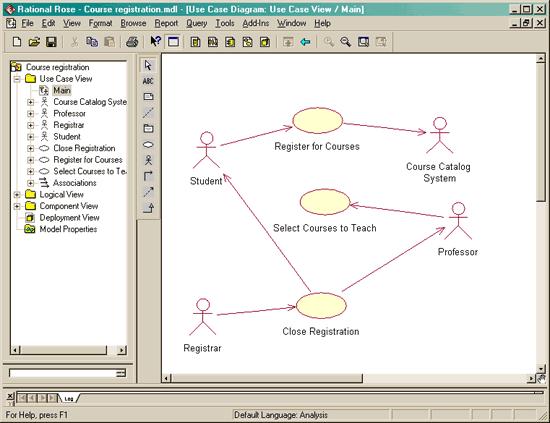 3 of 13 1/10/2007 10:41 AM Figure 1: Use Case Diagram for a University Course Registration System The ovals represent use cases, and the stick figures represent "actors," which can be either humans