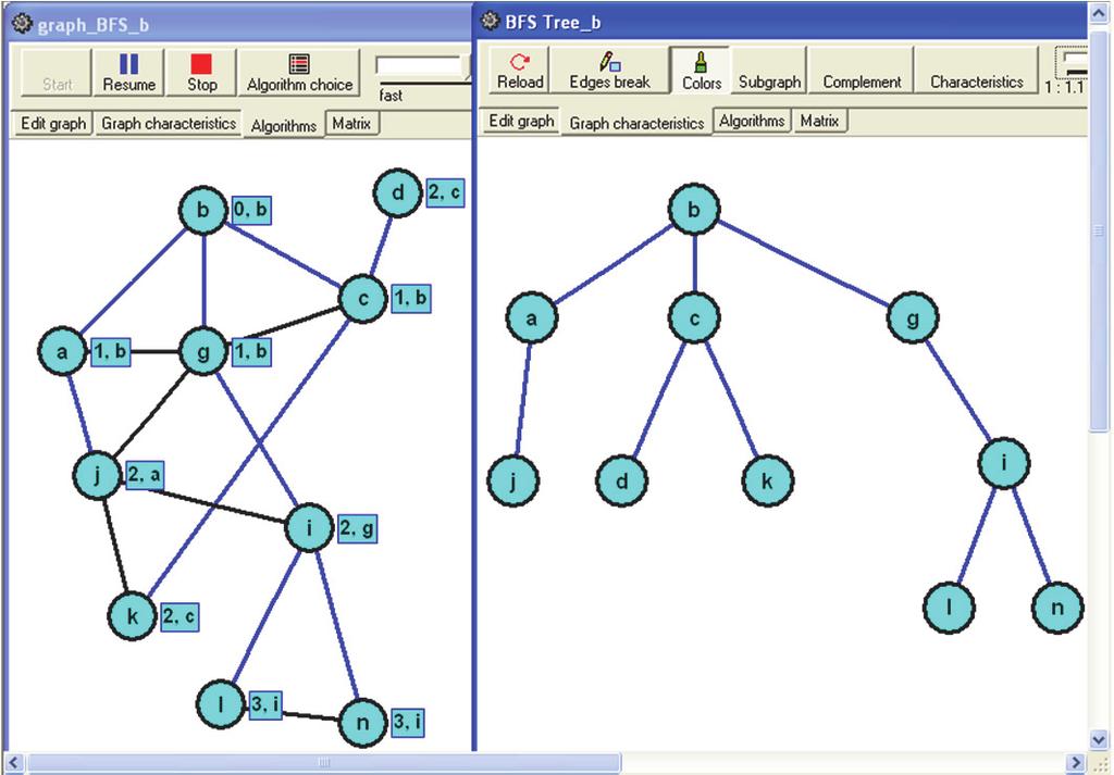 Figure 2: Program GrAlg BFS algorithm run on the given graph starting in the vertex b (on the left) and gained BFS Tree (T, b) with the root in the vertex b (on the right) Case study The Breadth