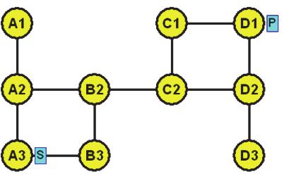 the BFS Tree property dealing with the shortest path (see the following steps).