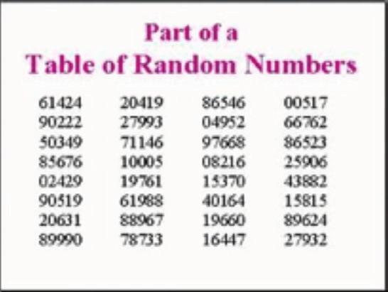 An eample of a random number generator is a standard number cube or dice, which will randomly generate a number from 1 to 6 when you roll it, or a scientific calculator that may or may not generate a