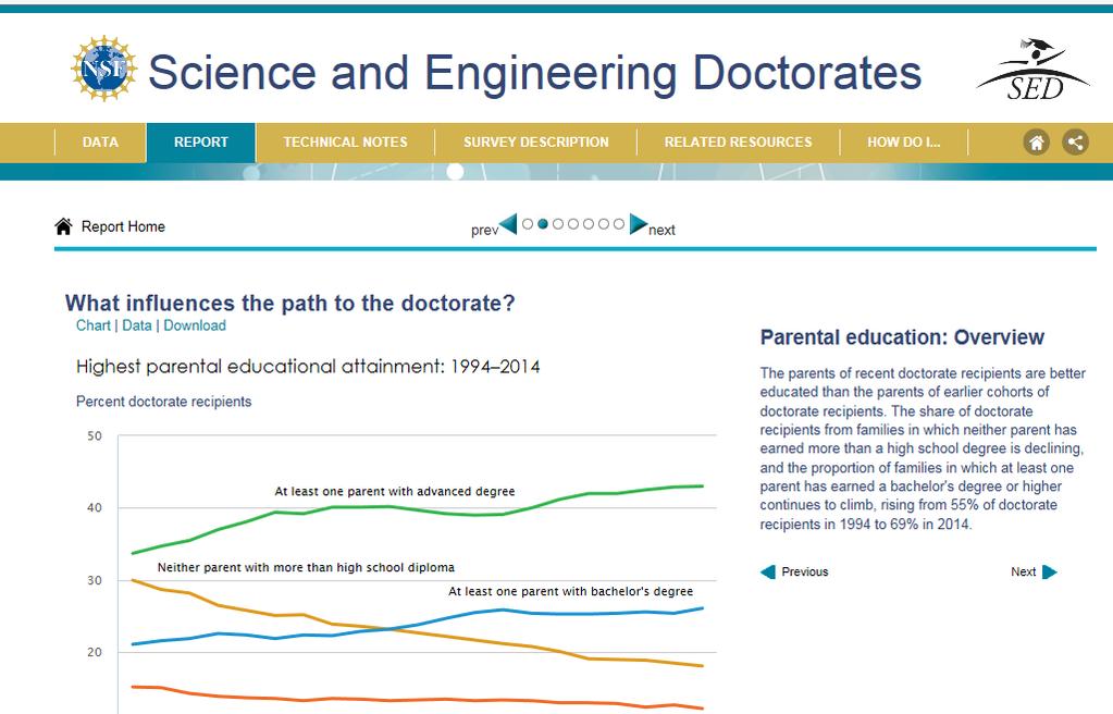 The condition and progress of science, technology, engineering and mathematics (STEM) education in the United States.
