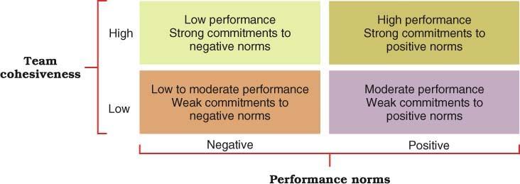 Activities contribute directly to the team s performance purpose Maintenance