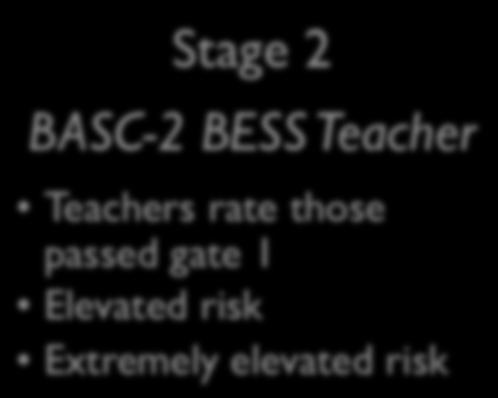 BASC-2 BESS Teacher Teachers rate those
