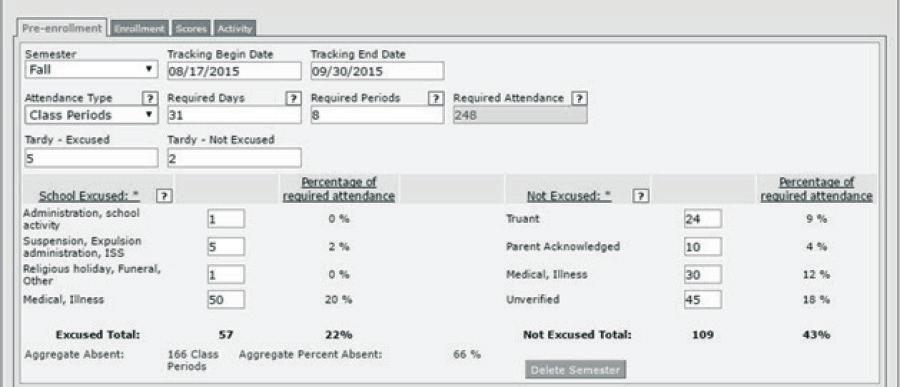 Figure 2. Pre-enrollment Example in the Juvenile Case Management System If entered correctly, the required attendance automatically populates in the metric the school uses to measure attendance.