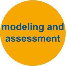 Modeling and assessment Transfer of empirical data into mathematical