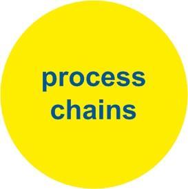 Process chains Evaluation of process steps and process chains Yield, product