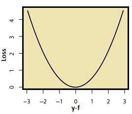 Algorithms 2017, 10, 34 7 of 21 Xi, Yi (i = 1, n), Xi is a variable with k-dimensions and Yi is a response with continuous or discrete values (in the case of continuous values, the problem is