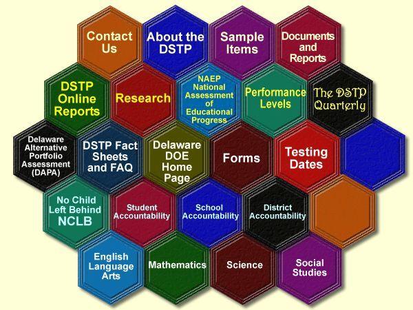 Social Studies DSTP Overview