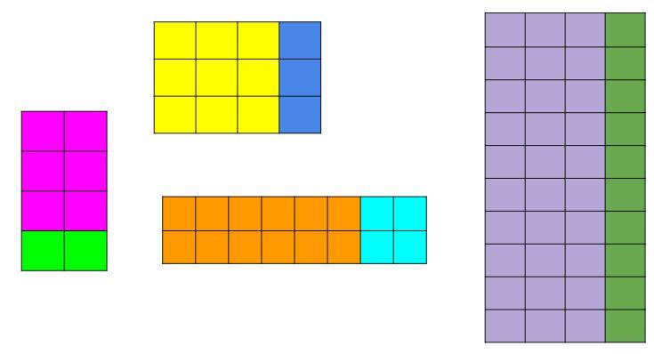 With the answers above, write out the fractions represented (6/8, 9/12, 12/16, 30/40) and ask how are these ¾? Where s the 3 and where s the 4? Draw out and record student thinking.