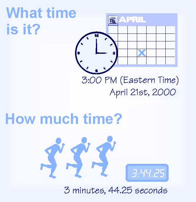 Other units of length are used for very small distances like atomic sizes and very large distances like those between cities. Two ways to think about time What time is it? How much time?