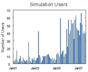 Case in point Rappture version Feb 06 371 Users Last 12 months TCAD simulations using SCHRED [15] or ISE,.