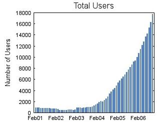 >26,000 users Your