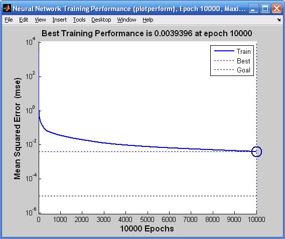 4 4 4 4 4 4 4 4 4 4 4 4 4 4 4 4 4 4 4 4 4 4 4 4 4 4 4 4 4 5 5 5 5 5 5 5 5 5 5 5 6 6 6 6 6 6 6]; The training result display is: Figure 5.