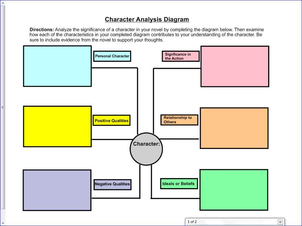 Character Analysis Diagram Students describe the significance of a character in a novel/text.