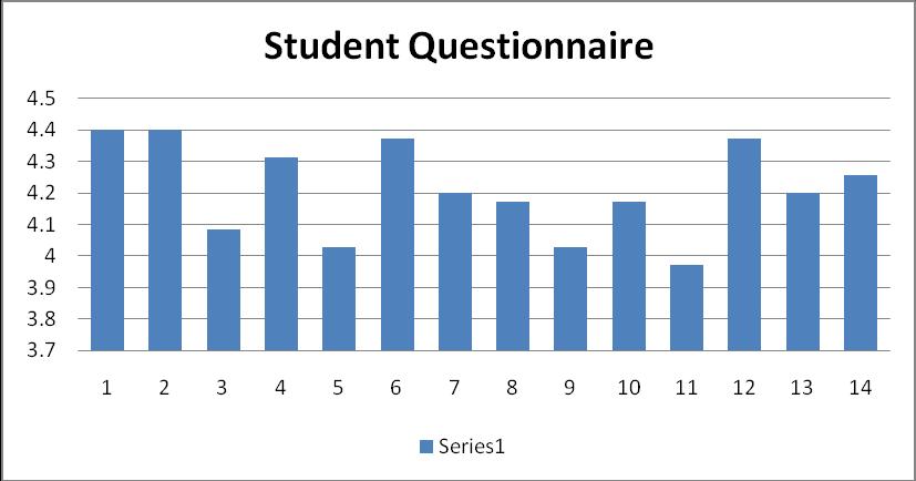 4.1 Student s Perception on Task Based Learning The result of student's perception about Task Based Learning can be seen in the average form in the chart below: Table 5.3.