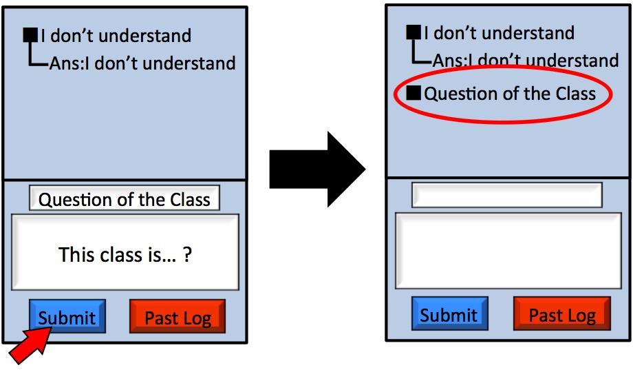3.3 Contribution and Share of the Question In a recent class of Japan, there is very few Remark of the student that student asks a teacher a question during class.