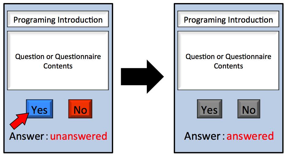 Figure 5. Summary of Question and questionnaire from a teacher 3.5 Submission of the Subject In the class, there is situation to submit a simple subject to at the time of the class end.