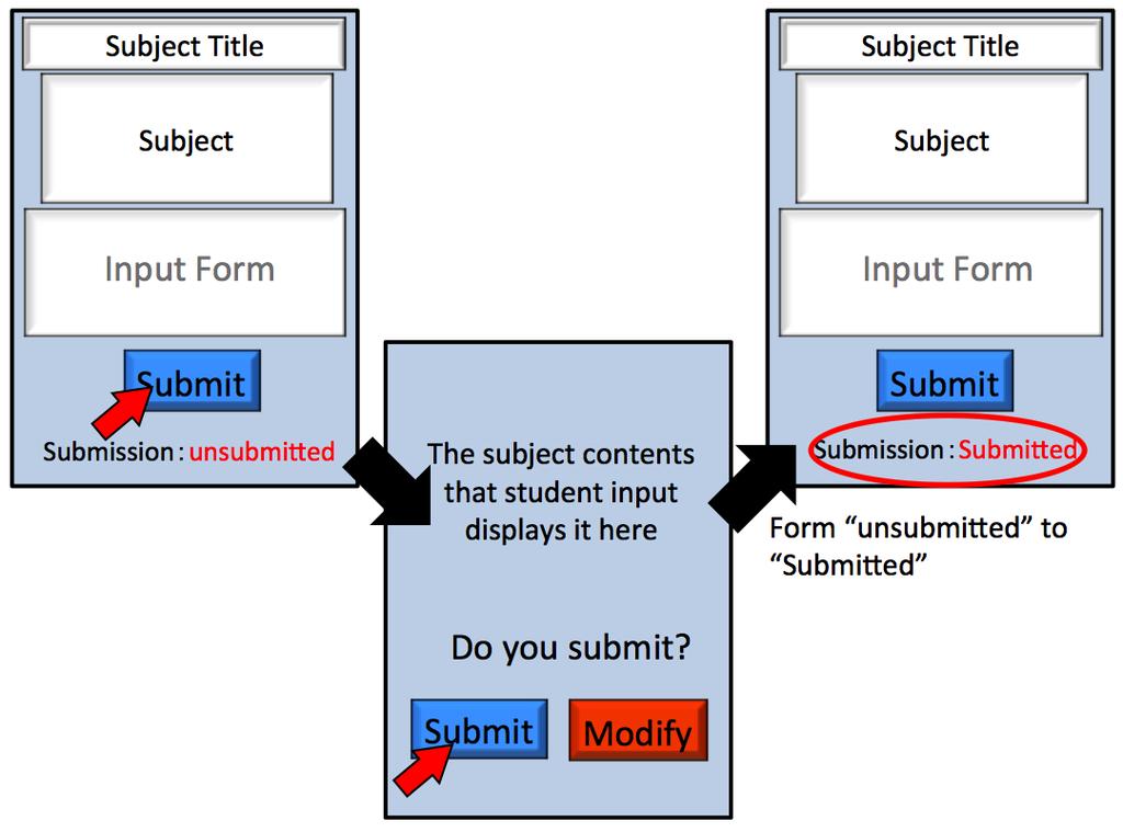 In addition, we can store the answer to subject as electronic data. We show a summary of this application system in figure 6. Figure 3. Summary of Contribution of the question Figure 4.