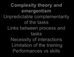 Theoretical background Course design and adjustment (Intervention research) Complexity theory and