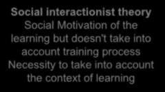 interactions Limitation of the training Performances vs skills Social interactionist theory Social