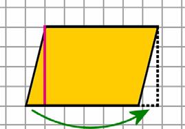Recall that from any parallelogram we can cut off a triangular piece and move it to the other side to make