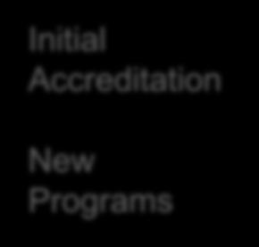Accreditation New Programs Accreditation with Warning New