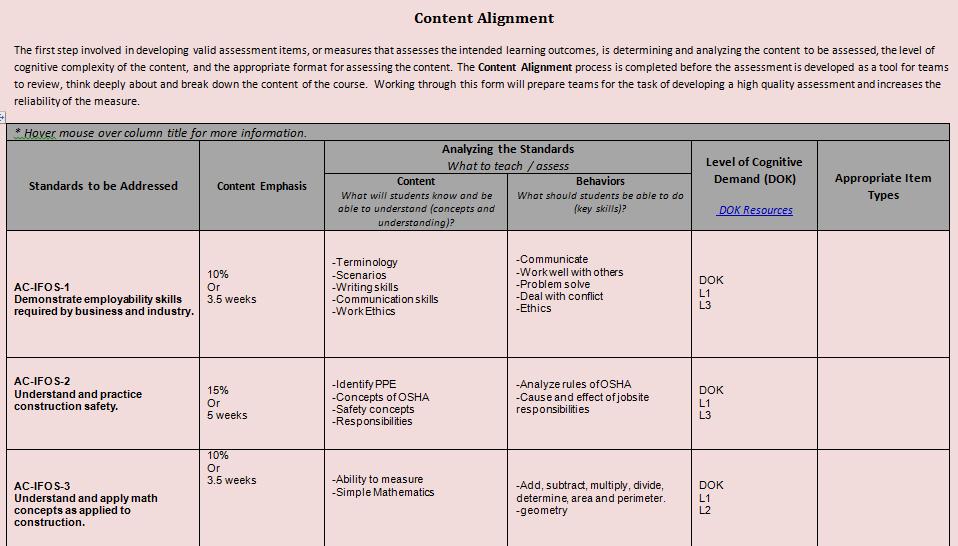 Content Alignment Identifies essential standards; most important