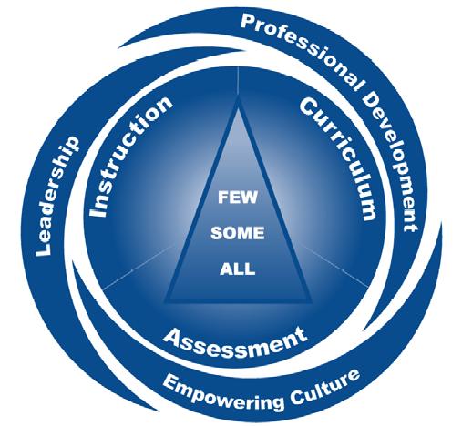 Appendix E: Kansas Multi-Tier Systems of Support Model The goal of a Multi-Tier System of Supports (MTSS) is to provide an integrated systemic approach to meeting the needs of all students and using