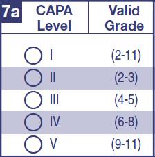 California Alternate Performance Assessment What is the CAPA? Use ONLY 2013 answer documents CAPA Level Ensure the CAPA Level is marked in Section 7a is on the answer document.