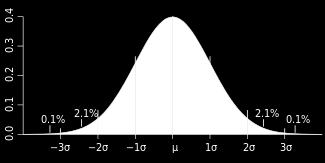What kind of data do you have? Does your dependent data follow a normal distribution? (You can calculate this!